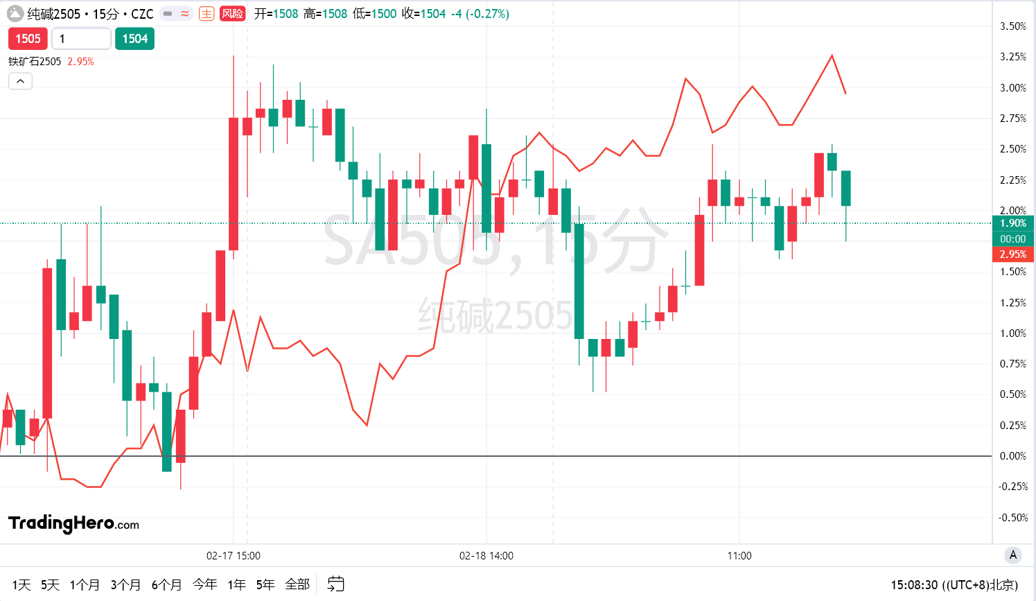 澳大利亚S&P/ASX200指数在周二的交易中下跌65.00点，降幅为0.79%，报收于8180.70点