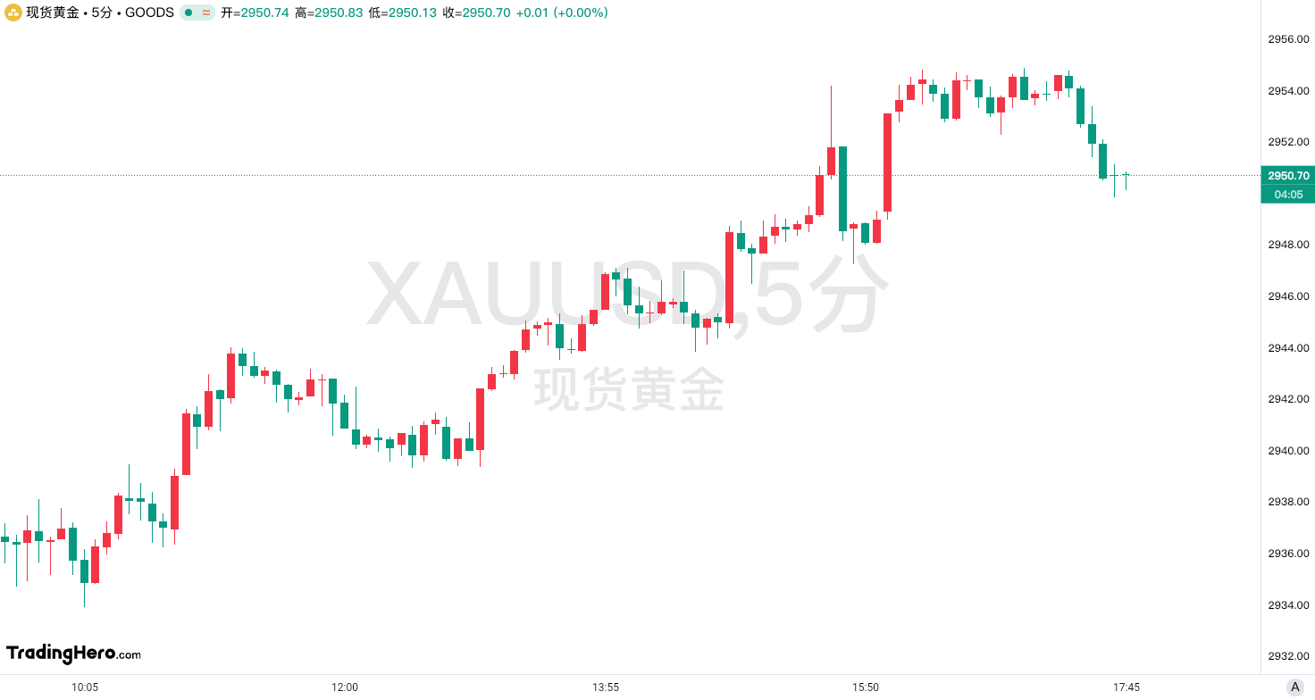 日经225指数动态