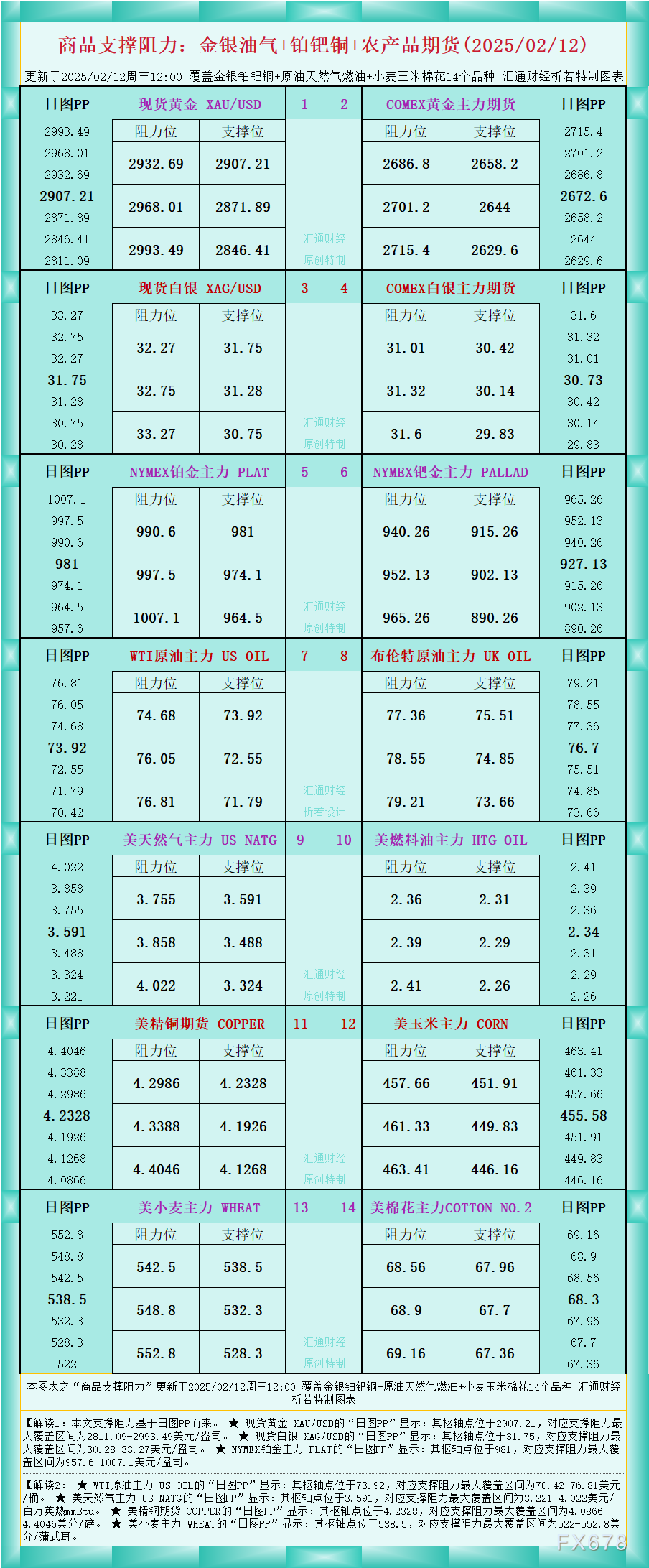 CBOT玉米期货和小麦期货价格走高，商务部长卢特尼克谈美国墨西哥加拿大贸易协议（USMCA）