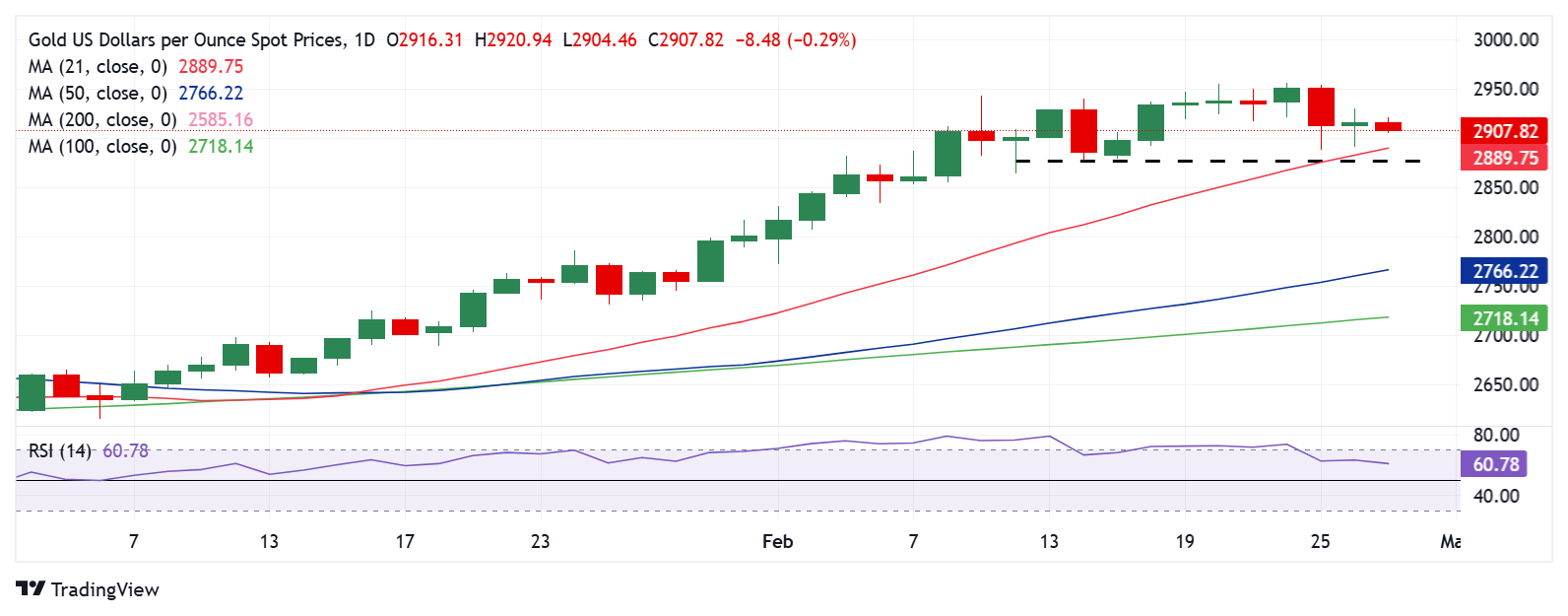 Nymex