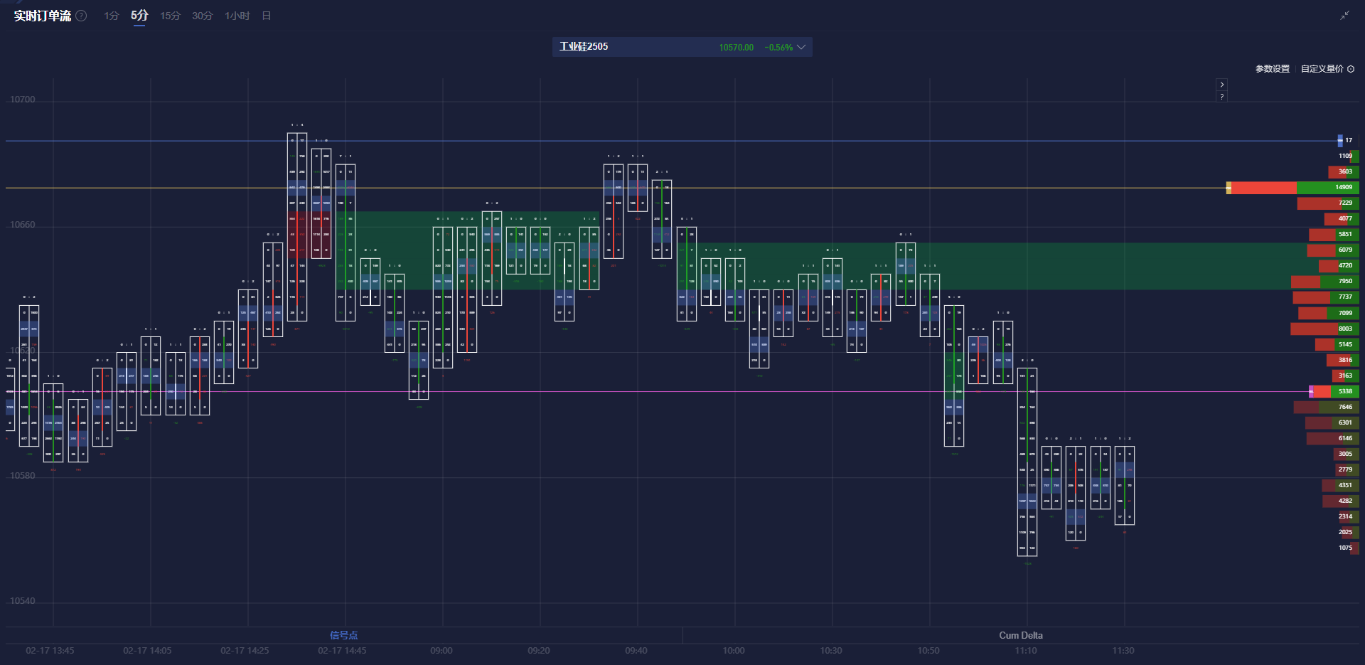 美联储博斯蒂克：劳动力市场表现出一定的放松迹象，然而尚未完全宽松