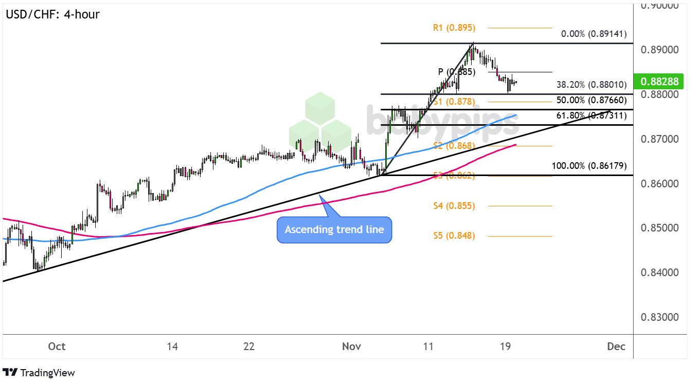 周一(3月10日)，现货黄金（XAU/USD）报价为2915.01美元，日内上涨0.10%。在亚洲时段，金价维持在2914美元附近波动。然而，自北京时间15:25起，金价从2915.39美元下跌，最低触及2896.73美元。随后，在北京时间17:00后，市场迅速反弹，金价不仅收复了所有跌幅，还上涨至接近日高2918.19美元。