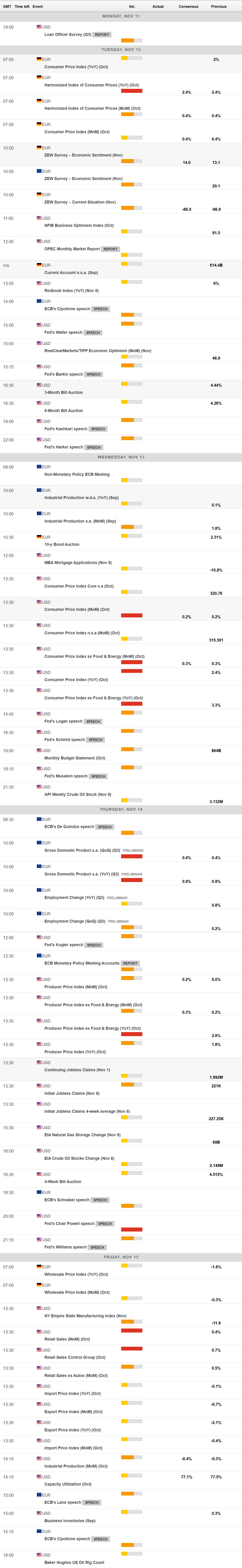 截至2月27日一周，外国央行对美国国债的持有量降至80.01亿美元，较前期的90.8亿美元有所减少。