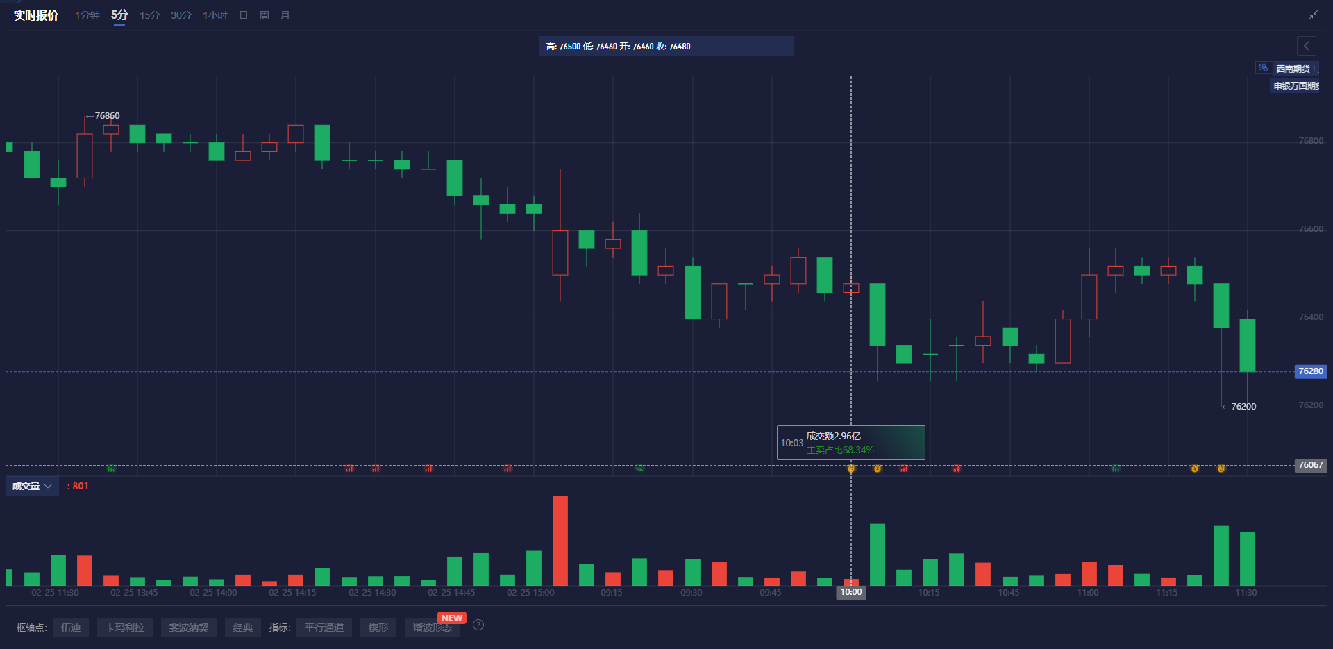 Nymex