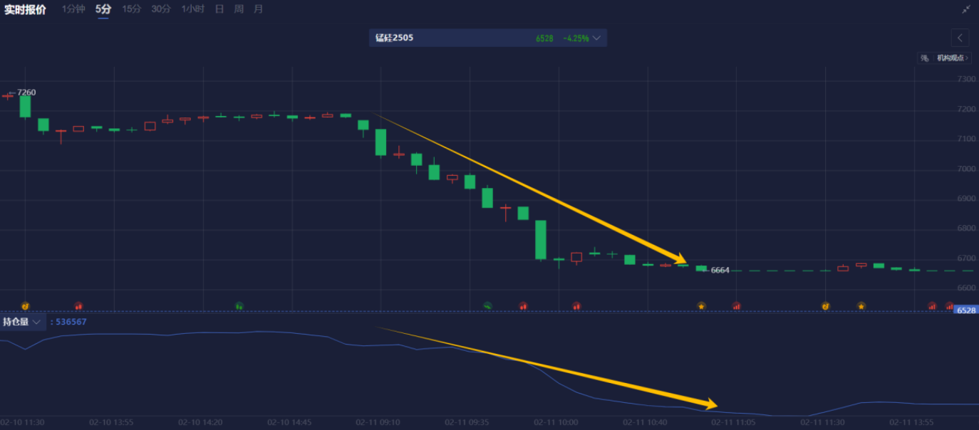 Forexlive分析师Justin Low：日本最大的工会组织Rengo预计2025年平均工资将上涨6.09%。在2024年的春季工资谈判中，他们已实现5.25%的工资增长，2023年则为3.80%。这表明工资增长的势头持续增强，超出2025年“至少5%”的目标。这为日本央行未来几个月的政策制定提供了良好的依据。