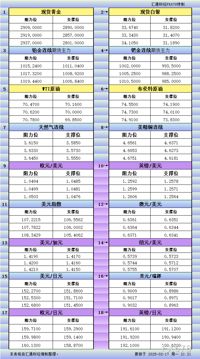 Politico报道：乌克兰情报获取的主要来源是盟国