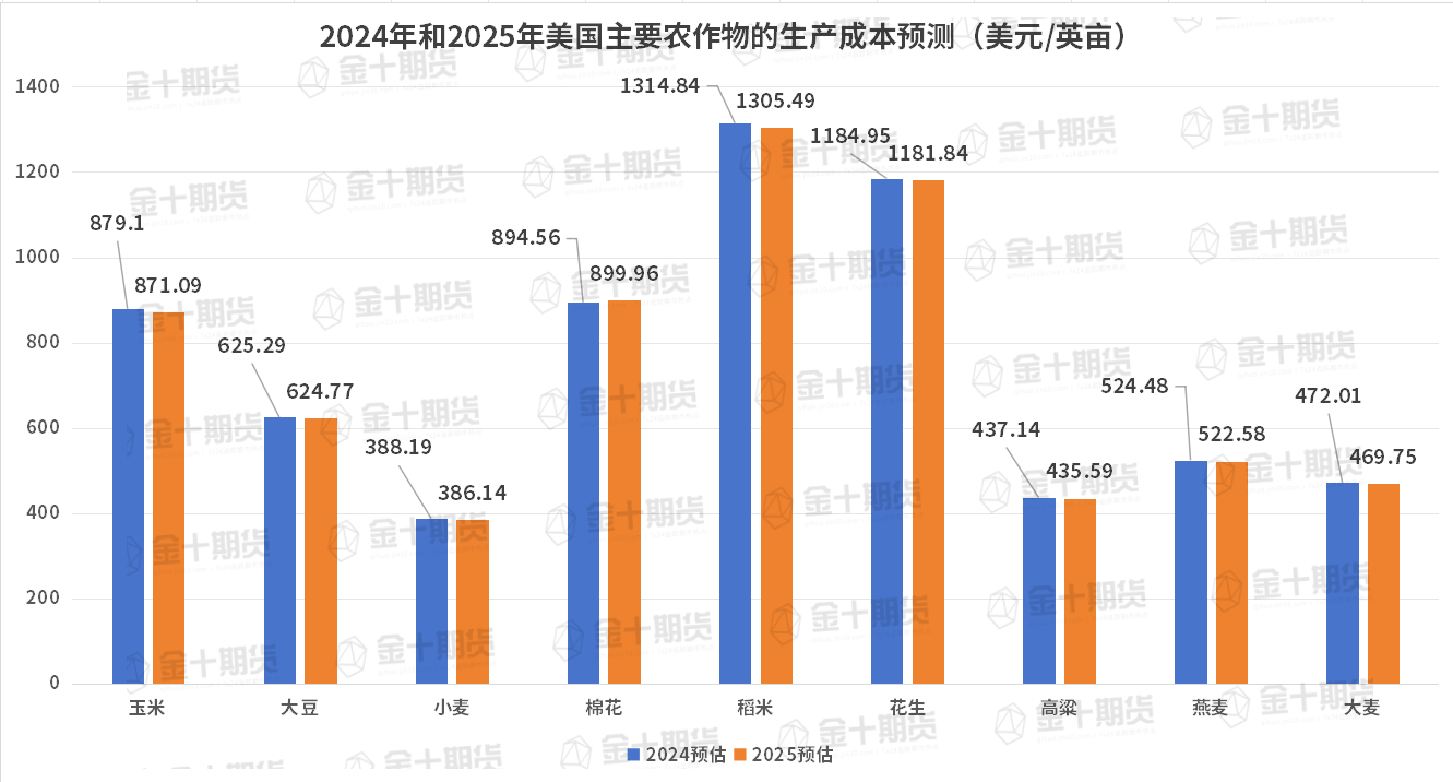 花旗预测：铜进口早期关税或可通过互惠政策实现，基准时间为2025年第二季度