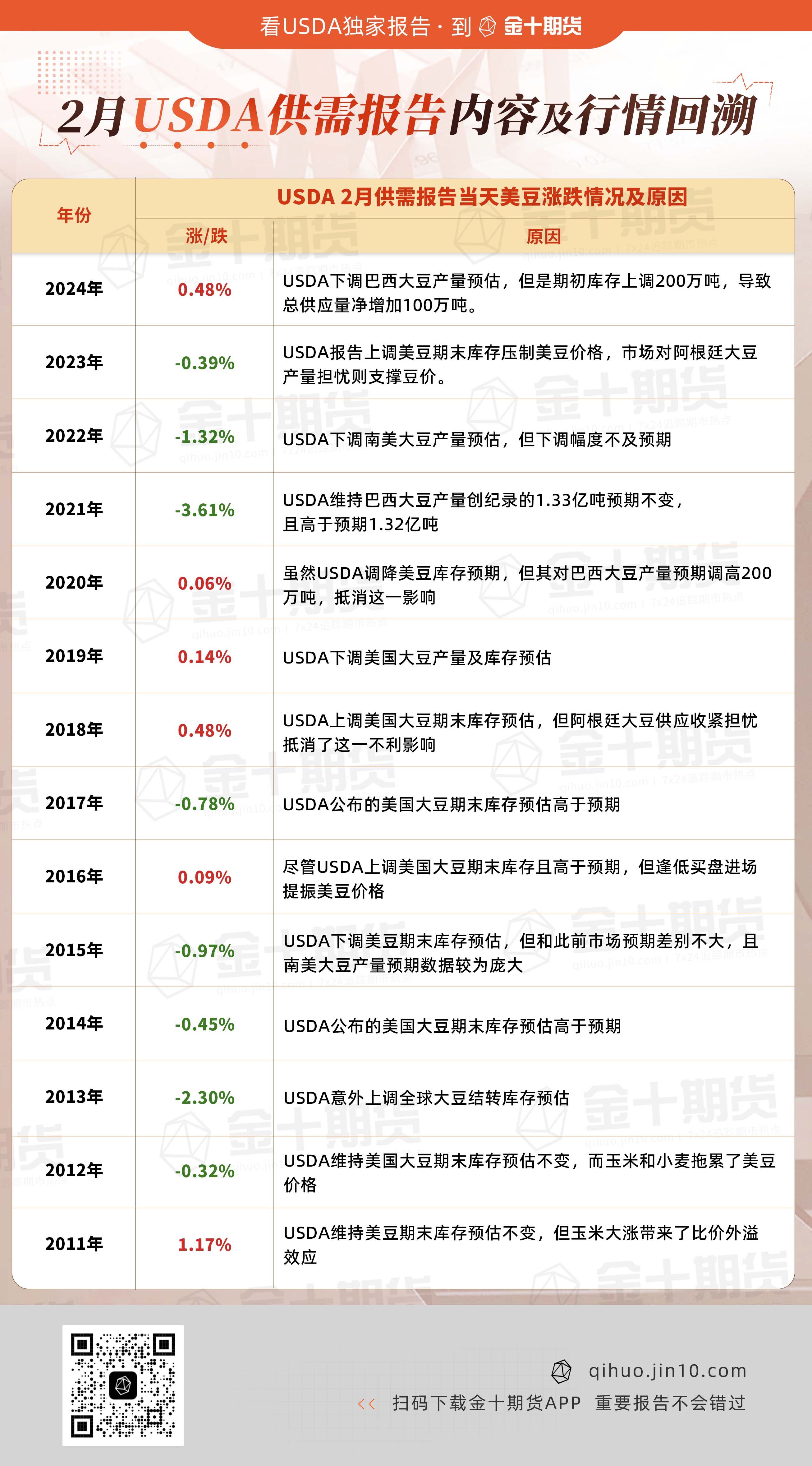 美国2月CPI前景分析