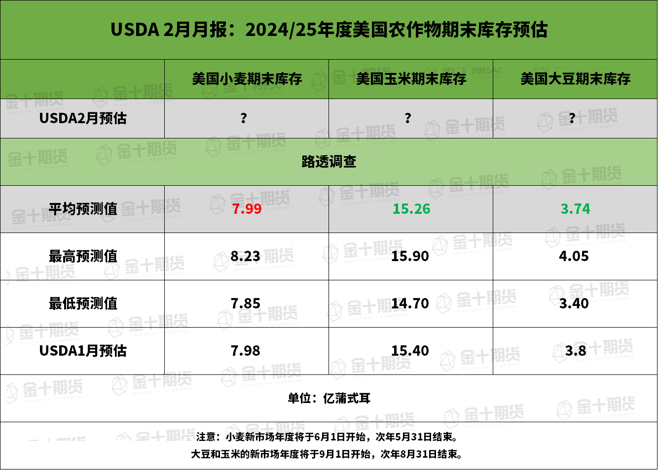 美元/日元期权市场：波动性激增，留意非农数据影响