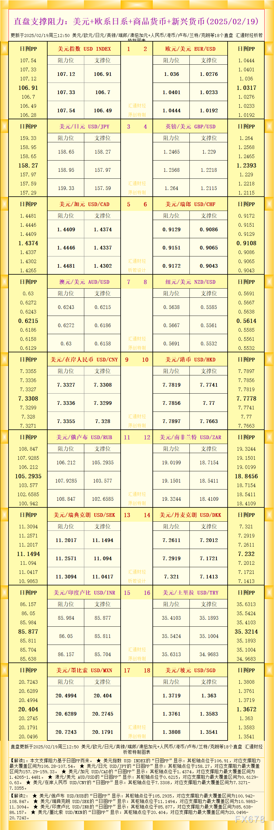 欧洲央行利率决议：管委会已准备好调整所有工具，货币政策变得明显不那么紧缩