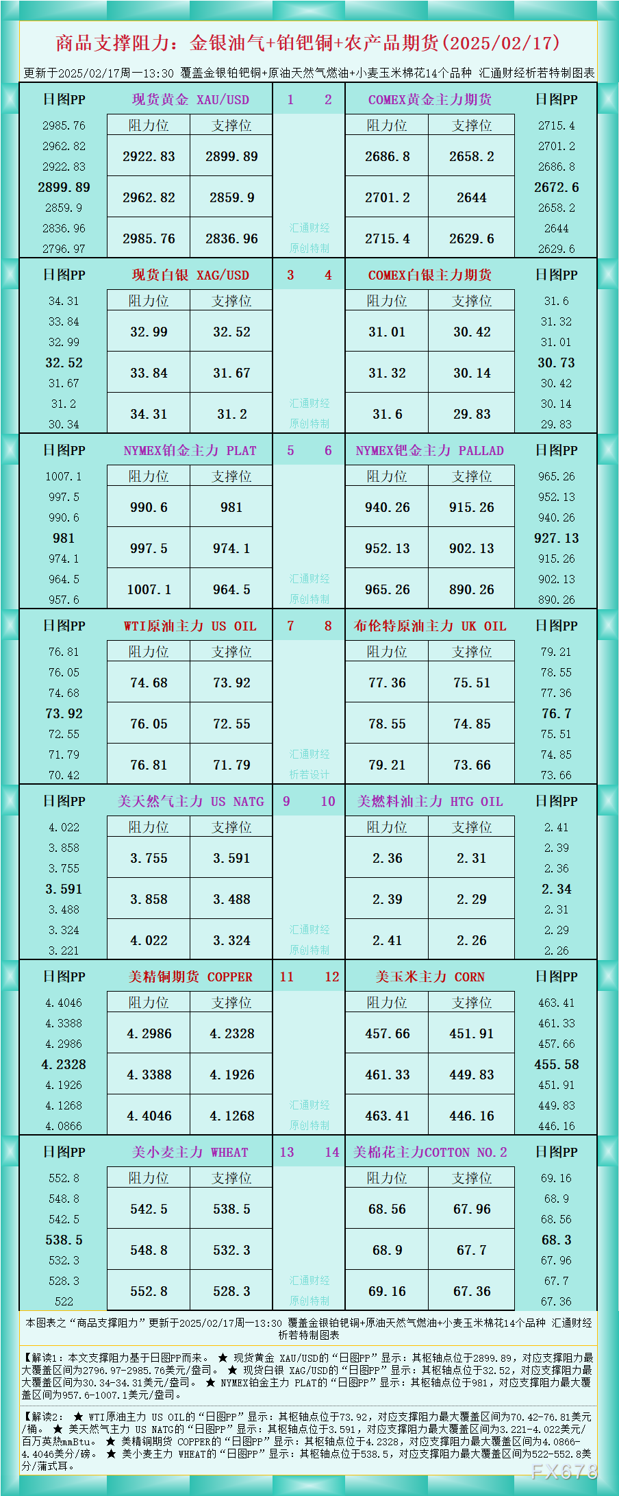 加拿大股指下跌超1.5%，短期加债收益率显著下滑，墨西哥比索下跌0.5%