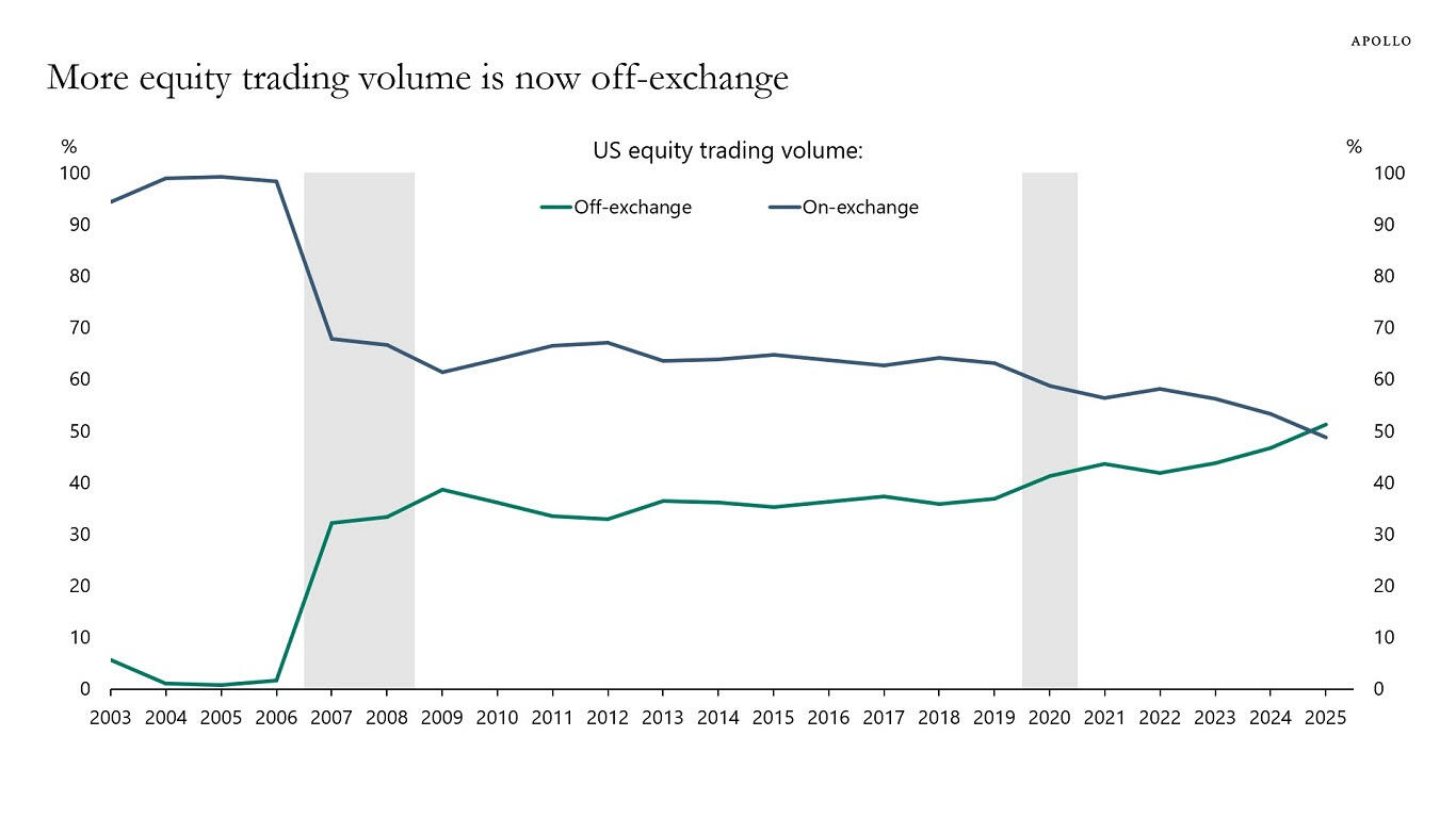油价下跌对英国石油(BP.US)改革造成压力