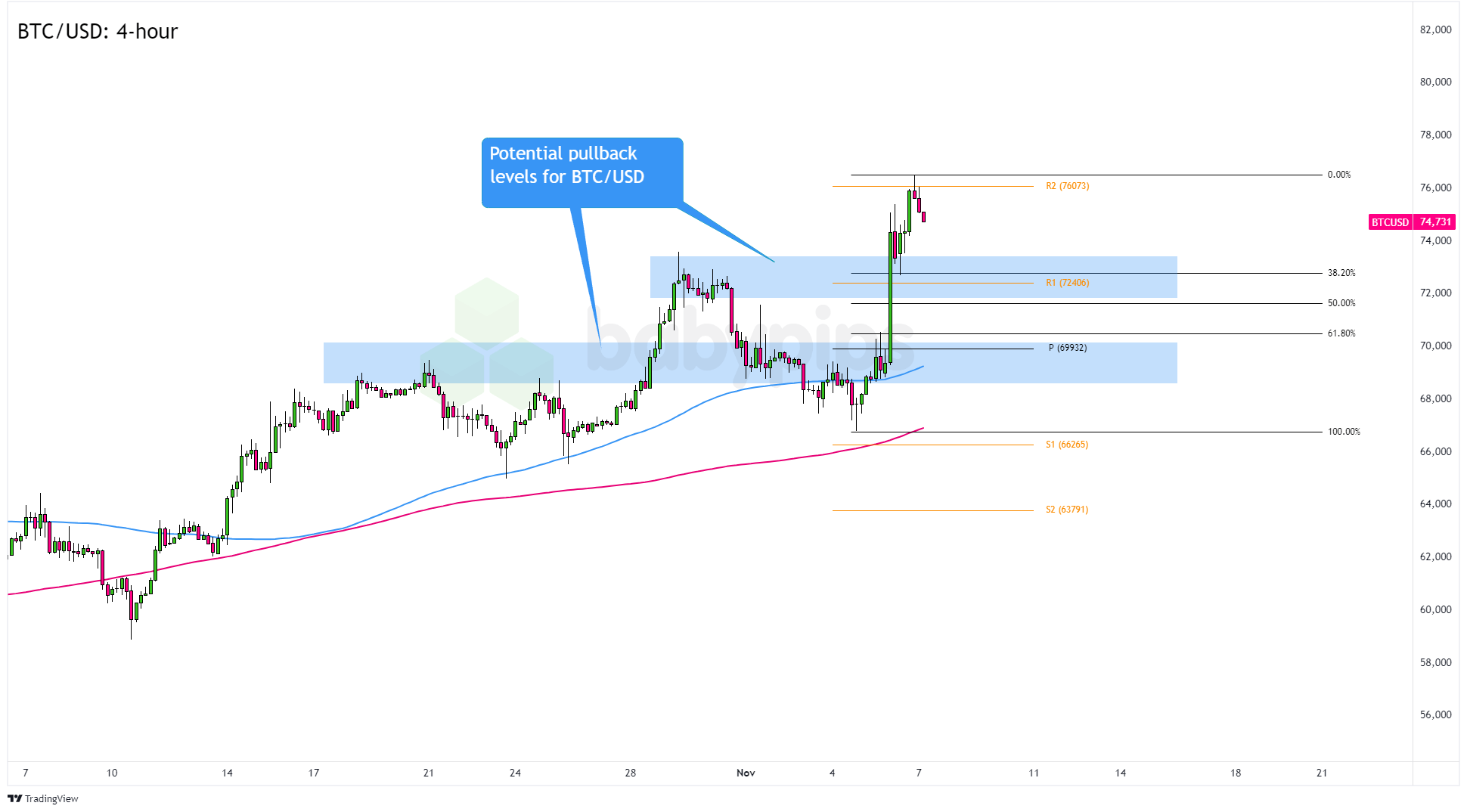 美国商务部长卢特尼克对4月2日的对等关税税率展望