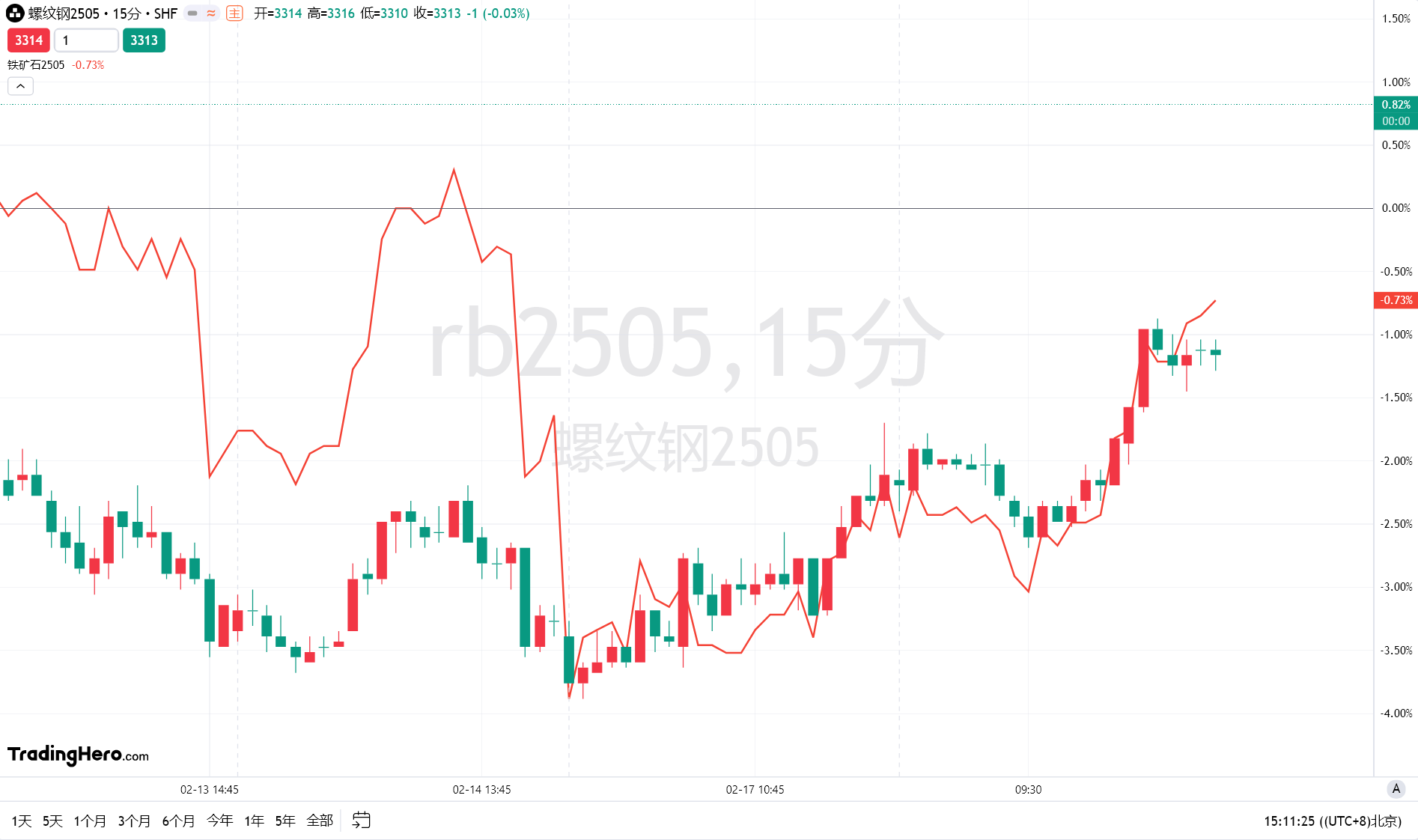 开市客发布的第二季度财报显示，总营收达到637.2亿美元，超出市场预期的630.1亿美元；但每股收益为4.02美元，未达到分析师预期的4.11美元。