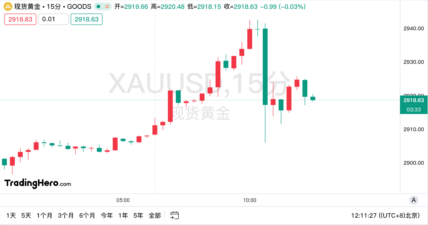 美联储理事库格勒：可能需长时间维持利率不变 关注通胀上行风险