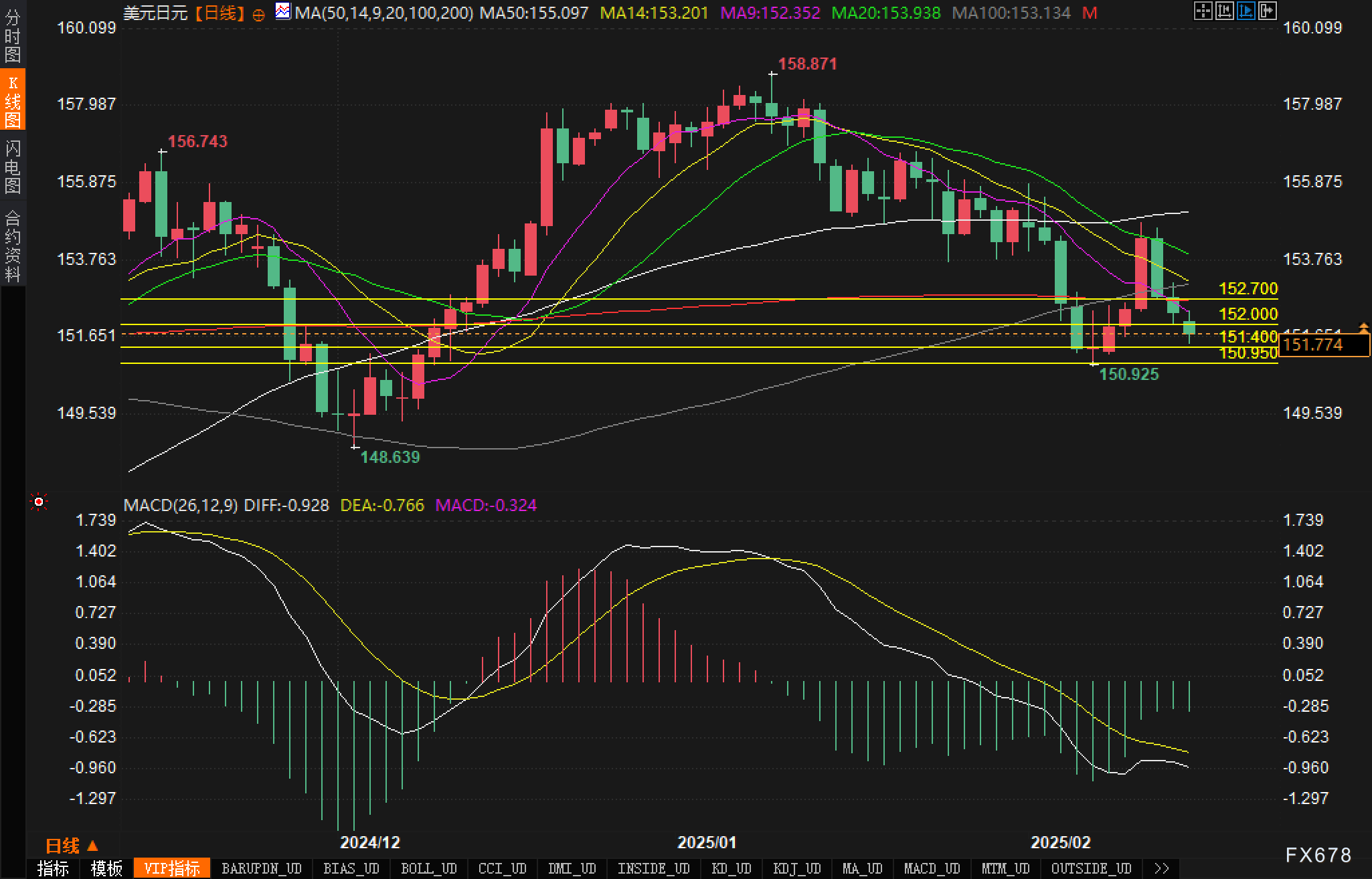 Nymex