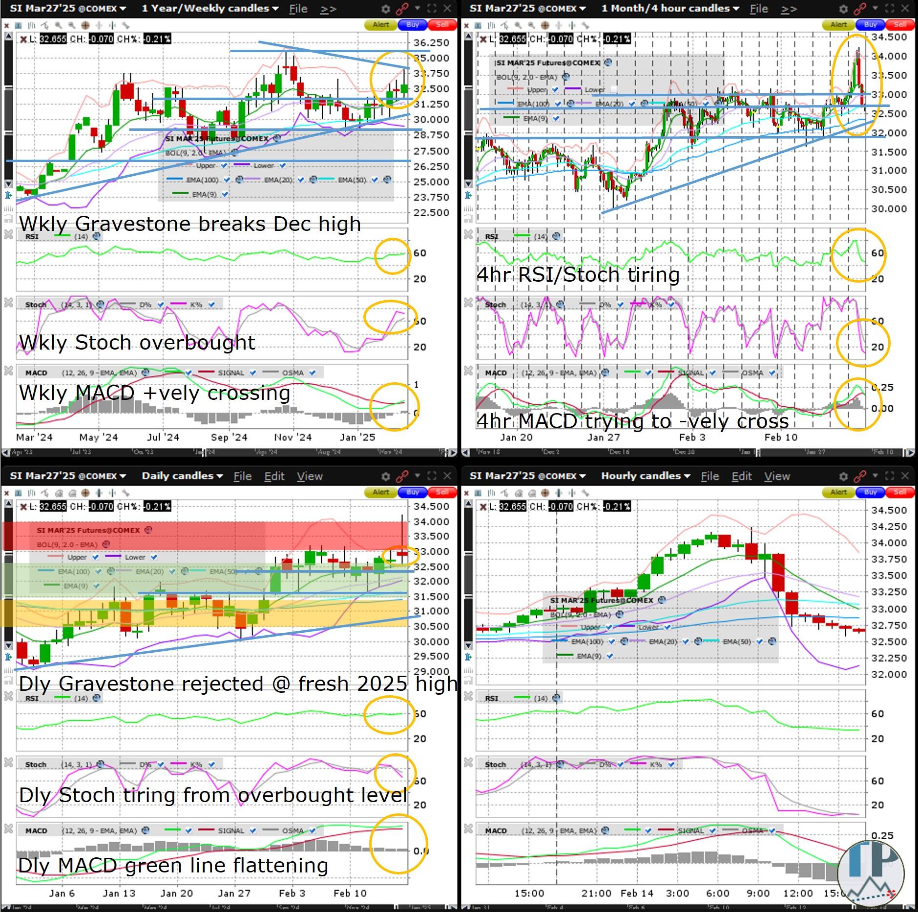 根据美国商品期货交易委员会（CFTC）的最新数据显示，截止至2025年3月4日当周，市场投机者在多种金融产品上的持仓发生了明显变化，揭示出市场情绪的微妙变化。这些变化主要体现在贵金属、能源、外汇期货市场和美国国债的持仓情况，为我们了解市场趋势提供了重要的视角。以下是对这些主要市场持仓变动的深入分析。