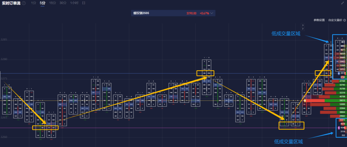 Nymex