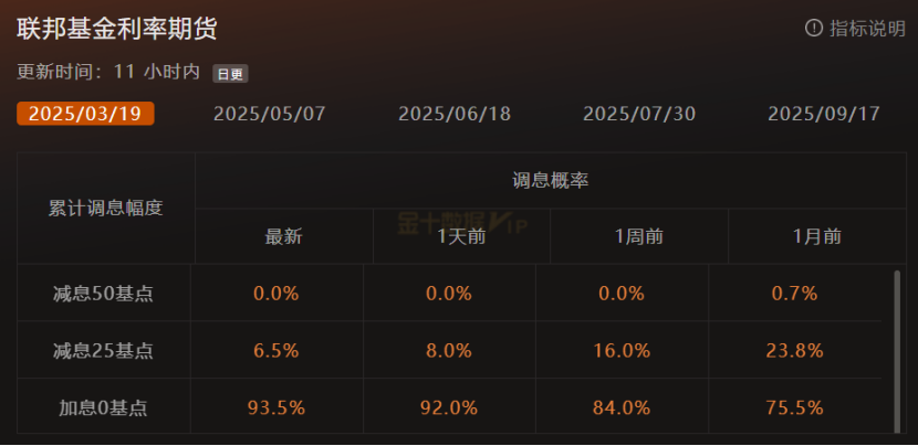 墨西哥主要股票指数显著下滑，降幅达到2%。