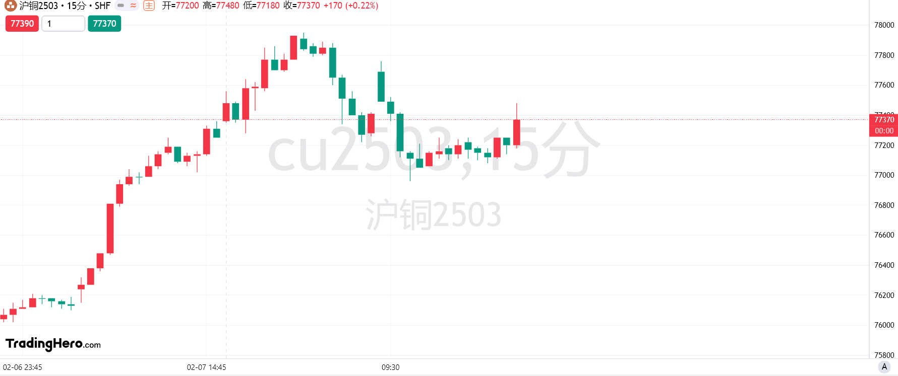 财报前瞻 | CrowdStrike(CRWD.US)Q4或将收入增长但利润下降 华尔街分析师依然看好