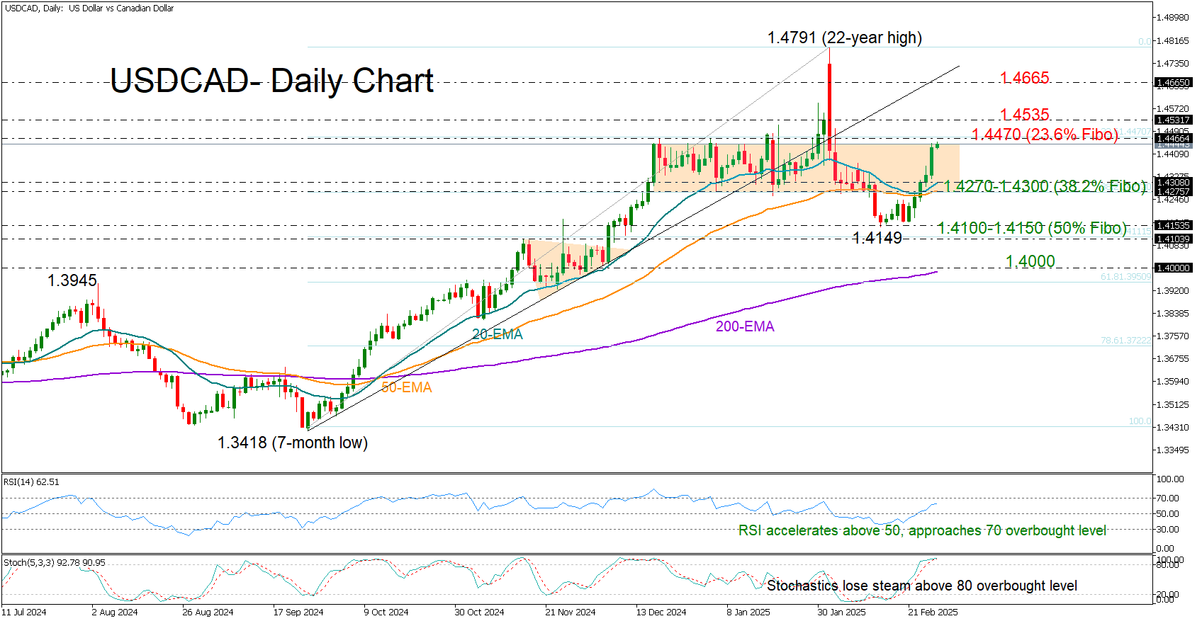 Nymex