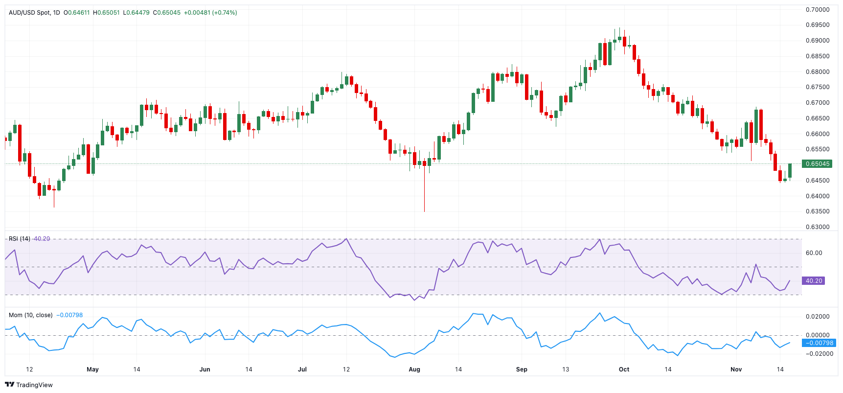 纳斯达克指数日内下滑1.01%，报18165.29点