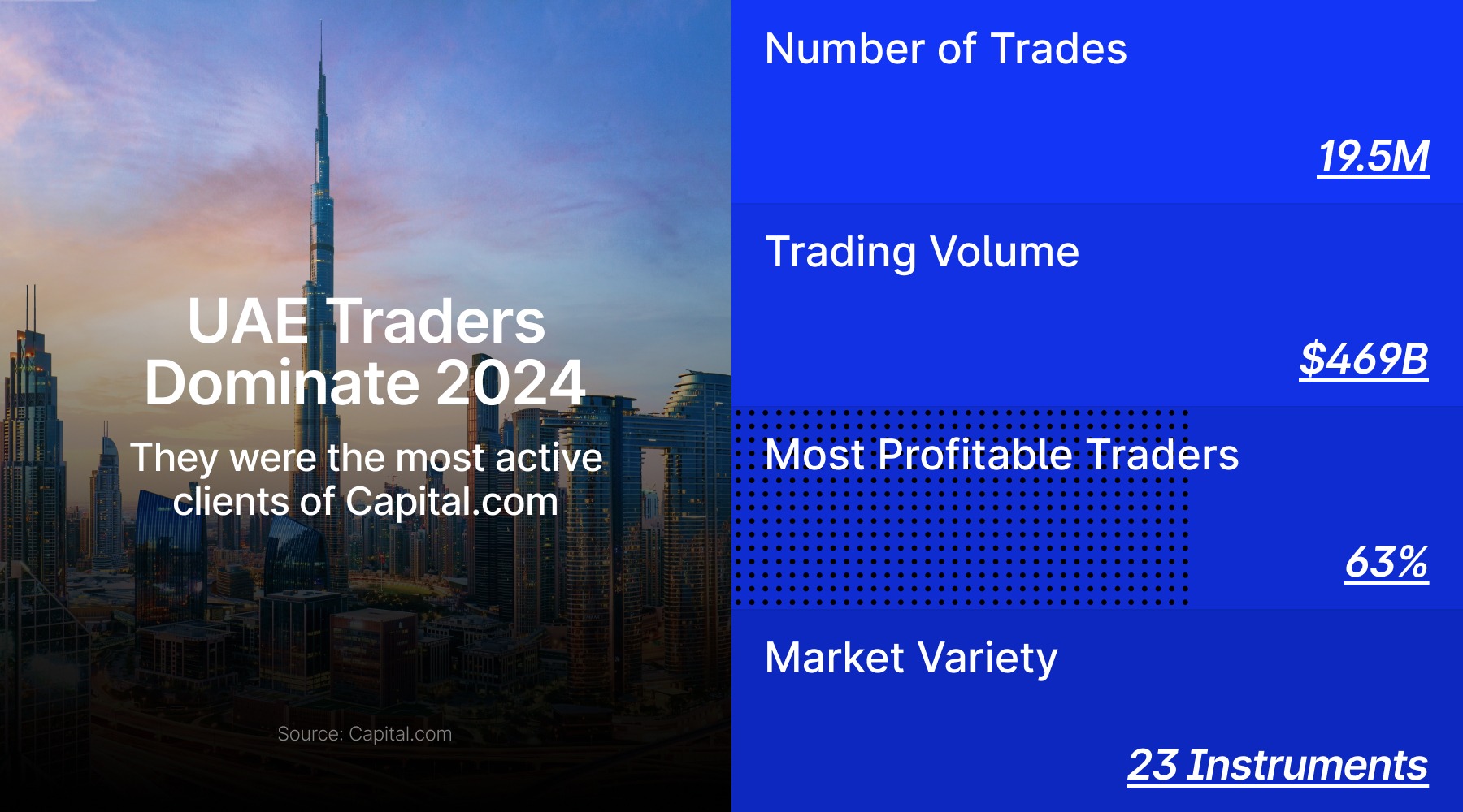 美元指数的最新动态