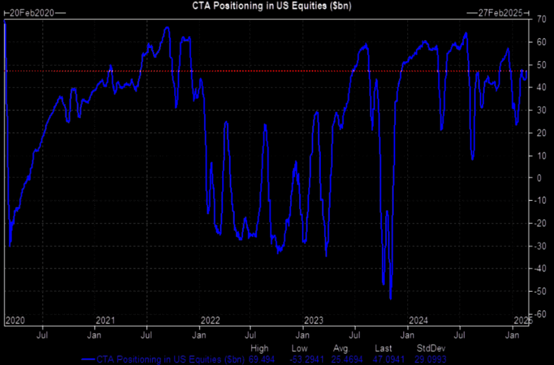 花旗的最新预测:美国将在2025年第四季度对铜产品征收25%的关税