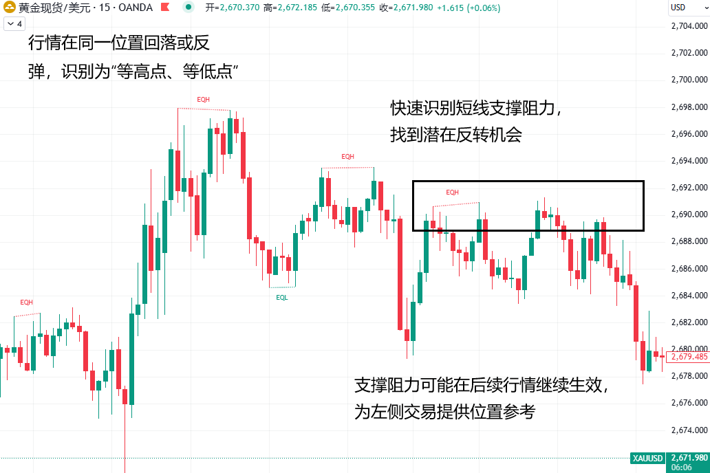 房地美最新报告：美国30年期按揭贷款利率降至6.63%，创2024年9月中旬新低