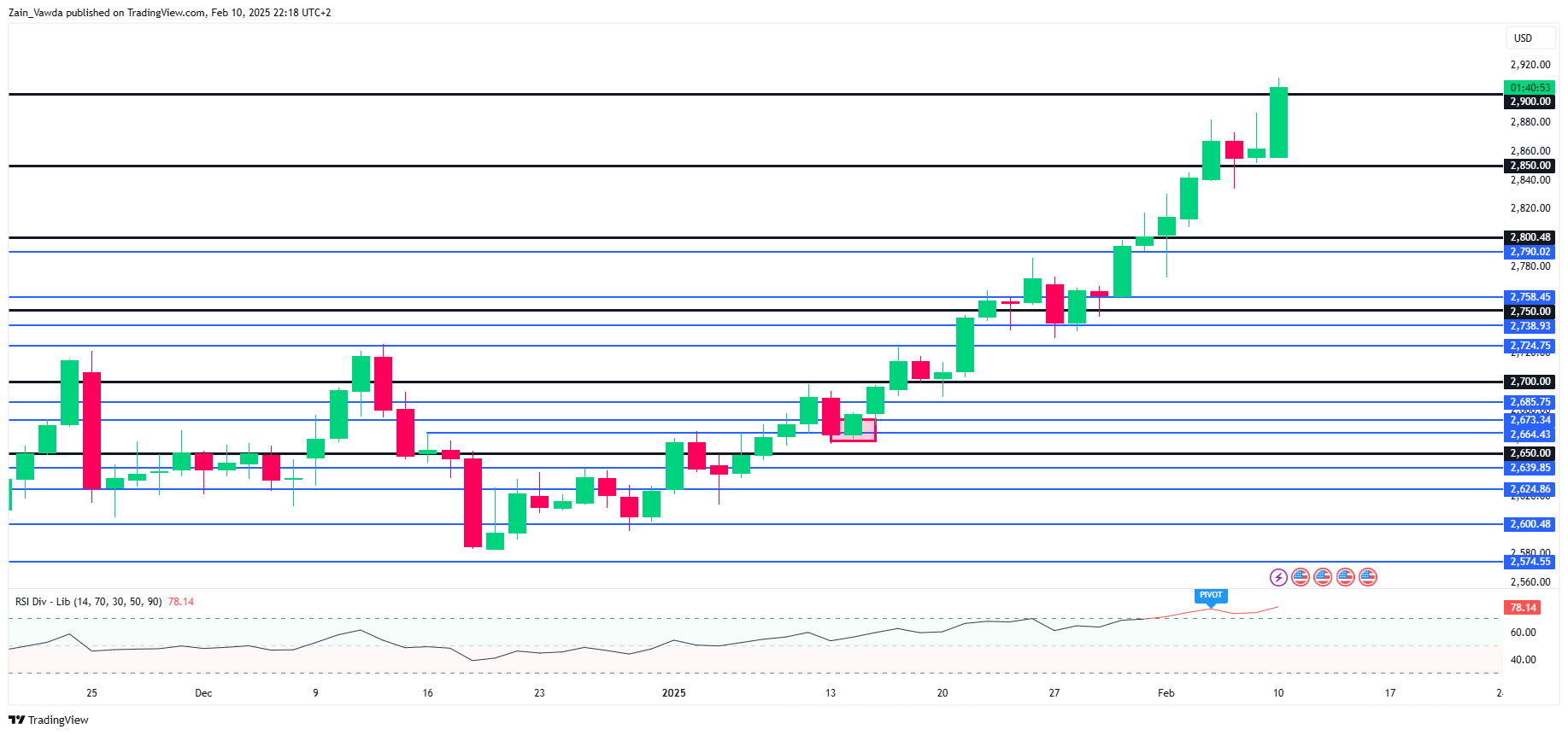特斯拉(TSLA.US)中国2月份批发销量大幅下滑，远远落后于竞争对手