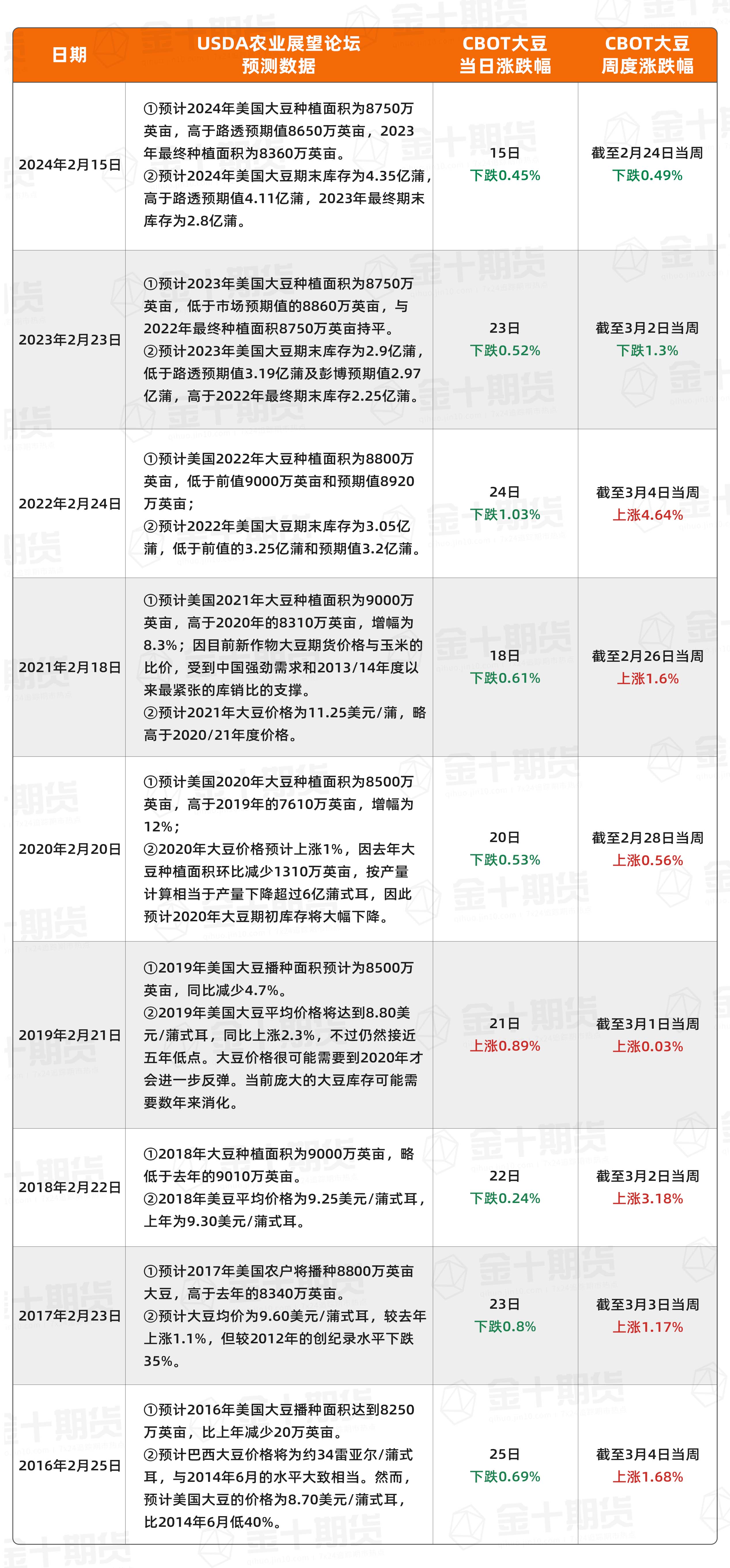 美股异动 | 首次实现全年GAAP标准下的盈利 叮咚买菜(DDL.US)盘前涨逾5%