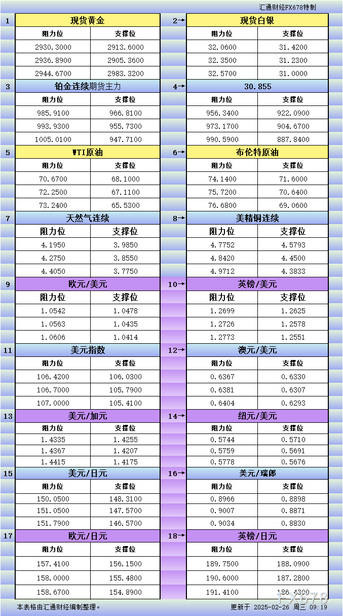 特朗普预计泽连斯基将回归并达成资源协议。
