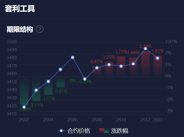 西班牙2月失业人数出乎意料的下降，旅游业实现新高；