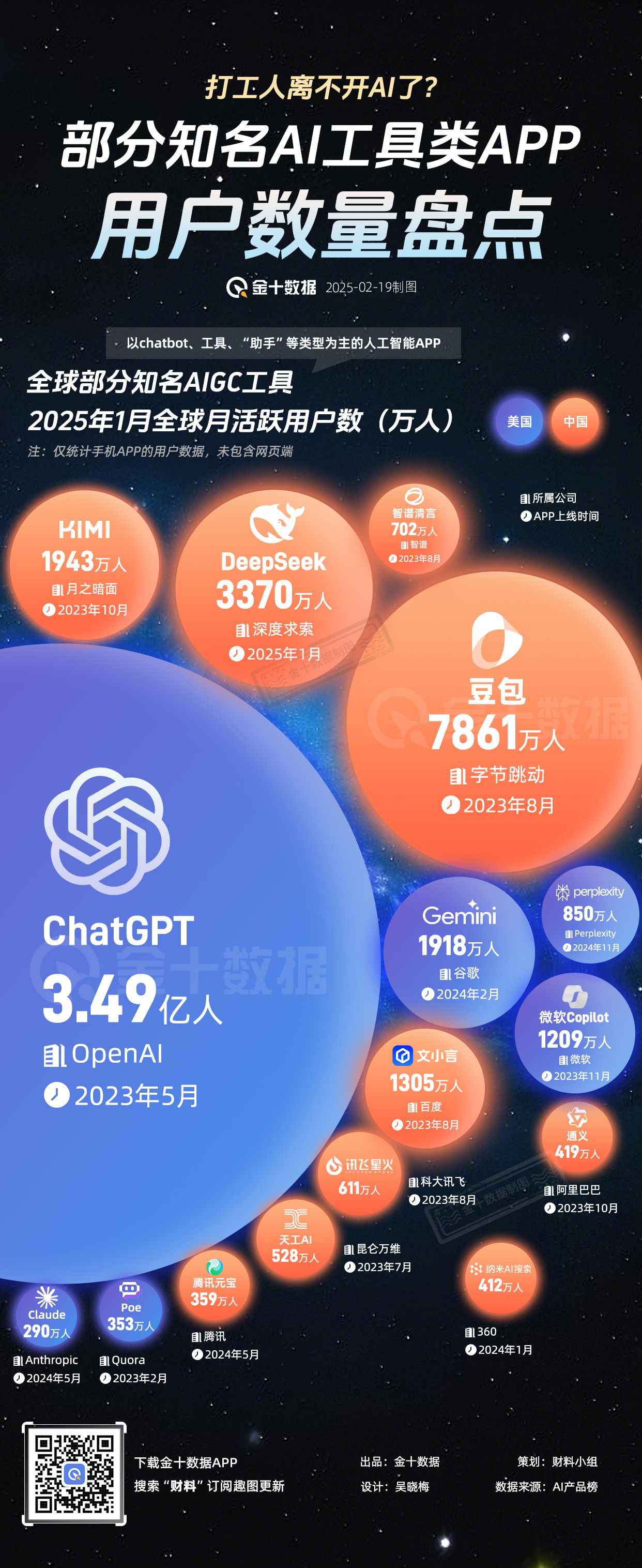 美债10年期收益率出现显著下跌，降幅达到1.17%，当前为4.230%