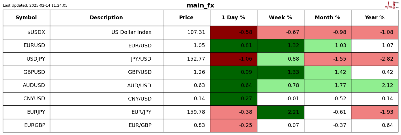 Nymex