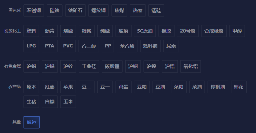 深证成指分析