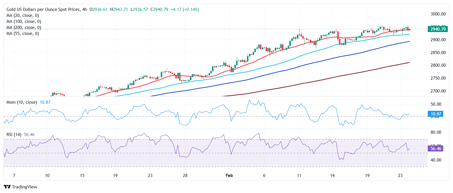 微软(MSFT.US)股价持续低迷，AI投资的盈利增长何时到来？