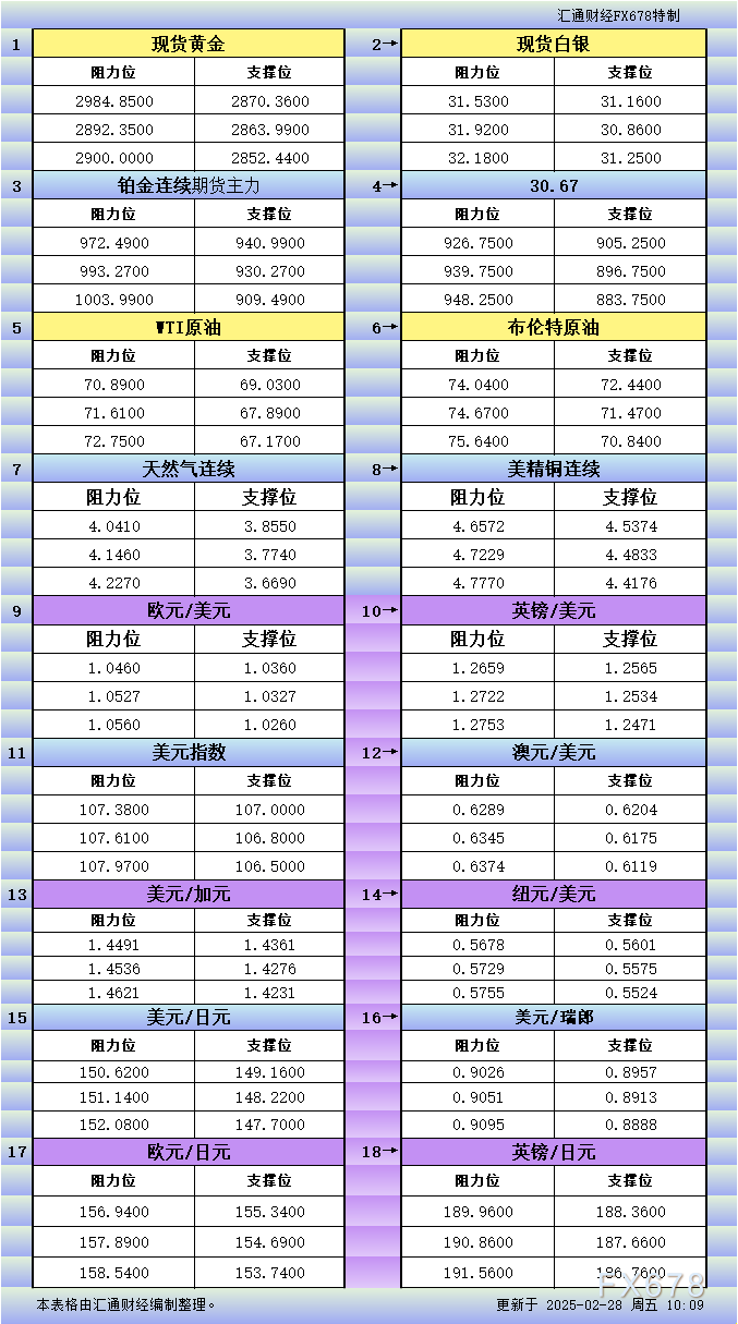 美国1月原油进口价格上涨至67.66美元/桶，较12月的66.16美元/桶有所增加