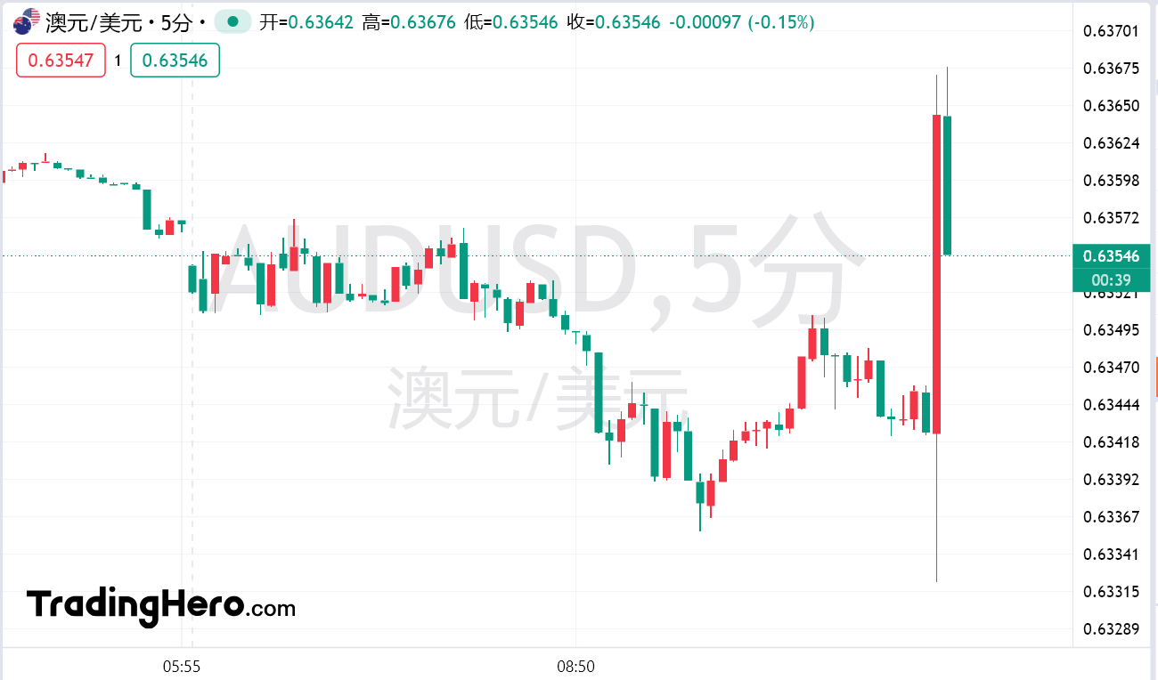 特朗普重燃贸易紧张局势 威胁对加拿大木材和乳制品加征关税