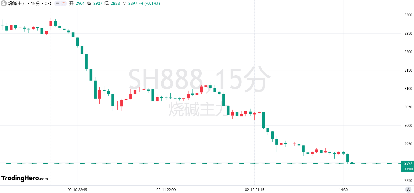 机构调仓动向与科技板块趋势