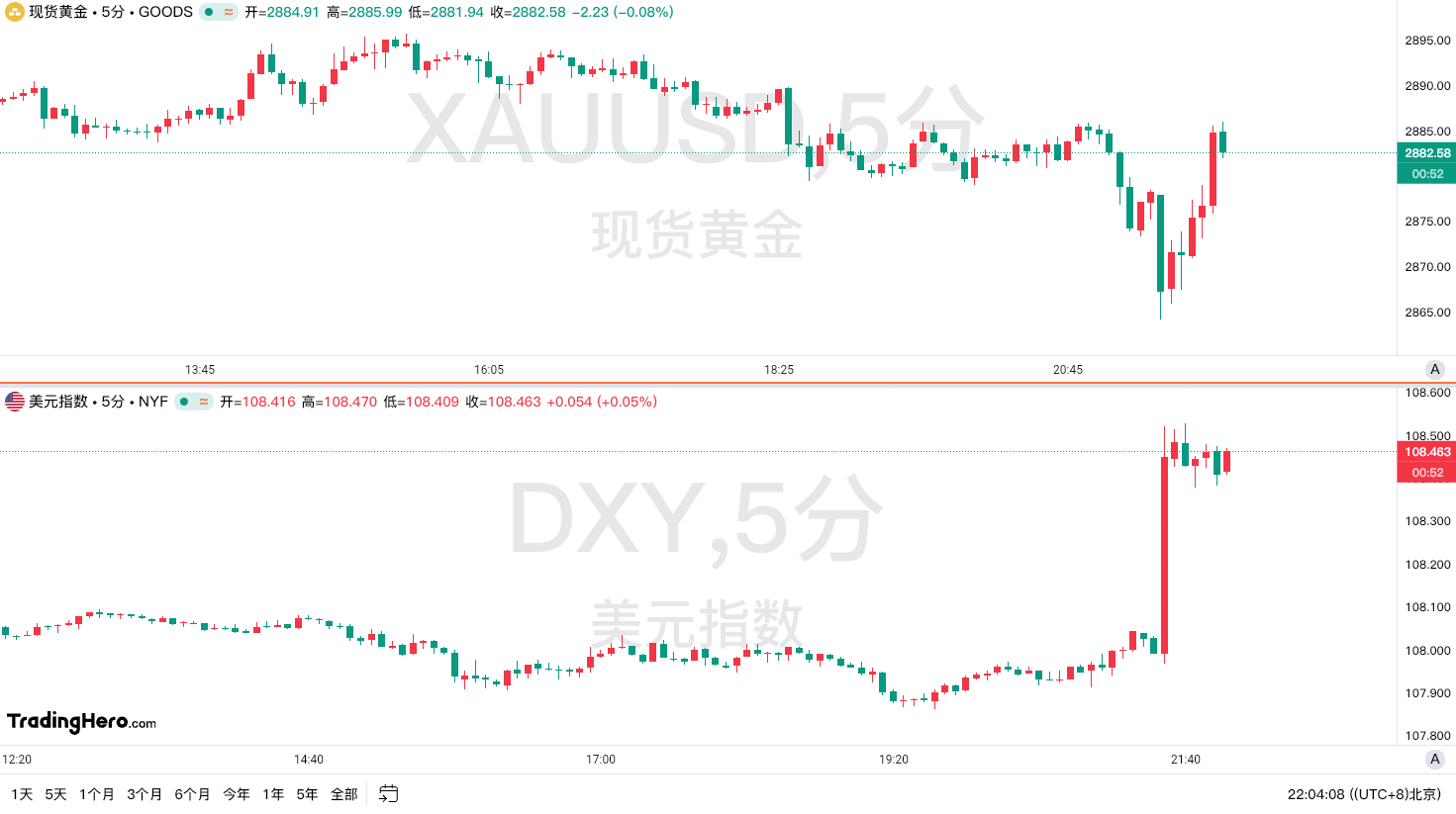 A股午评 | 创业板指半日涨超2% 市场超4400股飘红 AI应用端掀涨停潮
