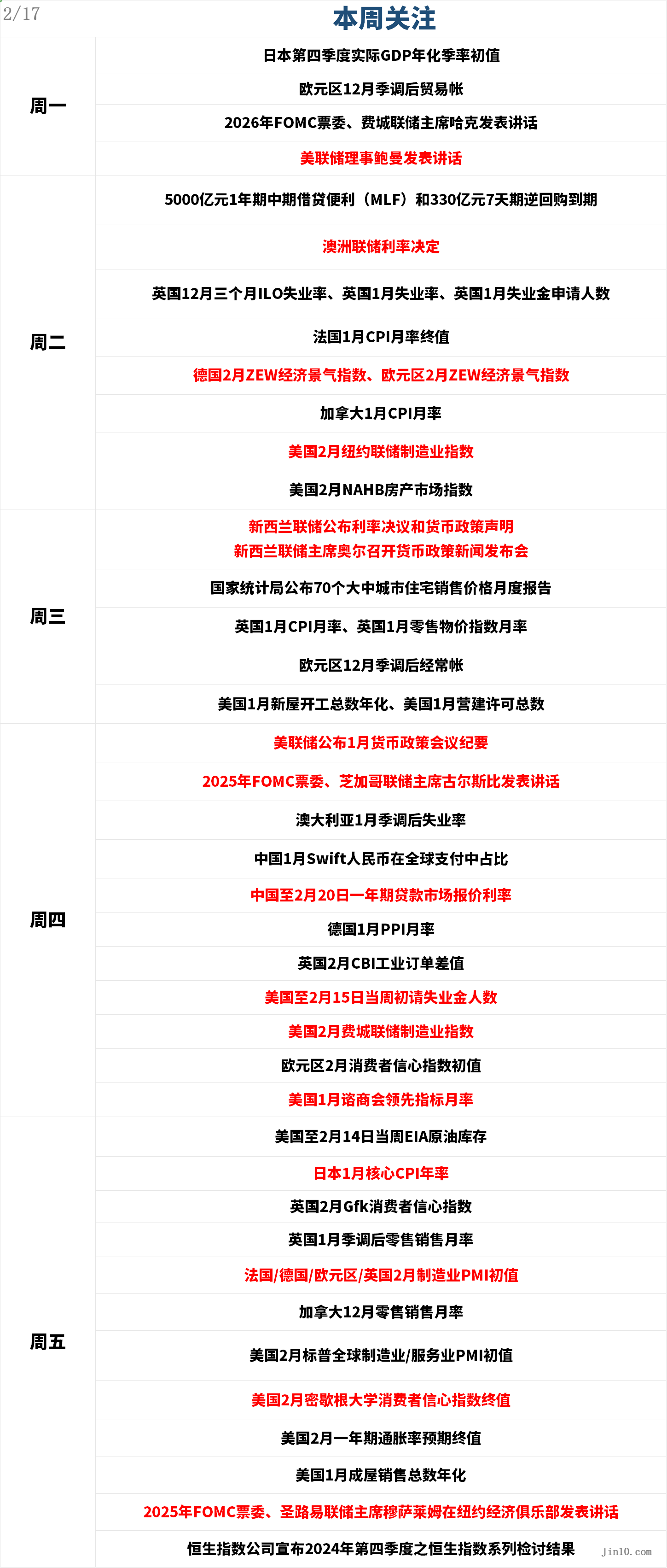 当前市场形势分析：美元/加元汇率或有上升趋势