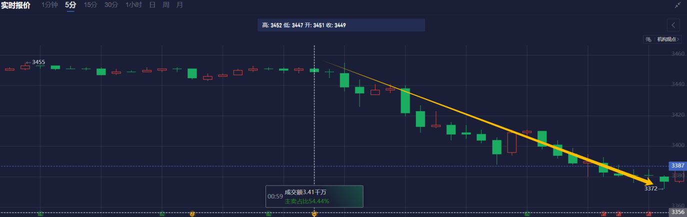 Nymex