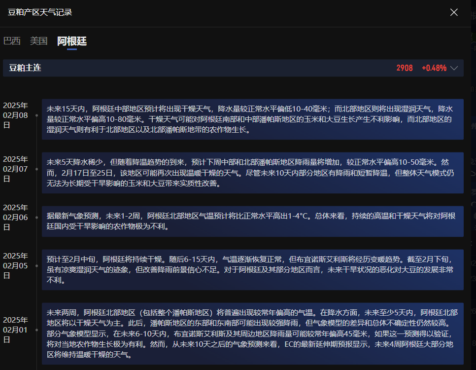 LME三个月期铜价格下滑120美元，报至每吨9,614美元。