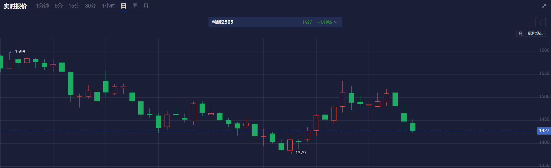 英伟达(NVDA.US)财报将引发市场波动，华尔街准备迎接挑战