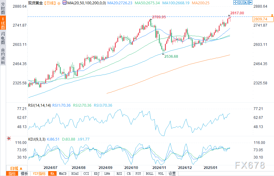 澳大利亚S&P/ASX200指数于3月21日（周五）开盘小幅下滑5.10点，跌幅为0.06%，最新报7913.80点