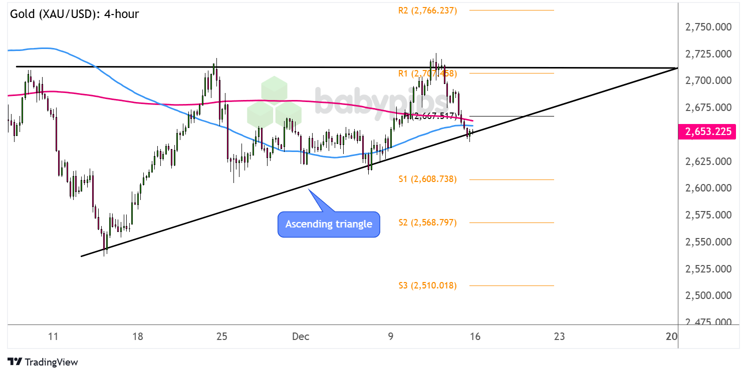 ABC Refinery：关注3090-3100阻力，金价回调风险增加；