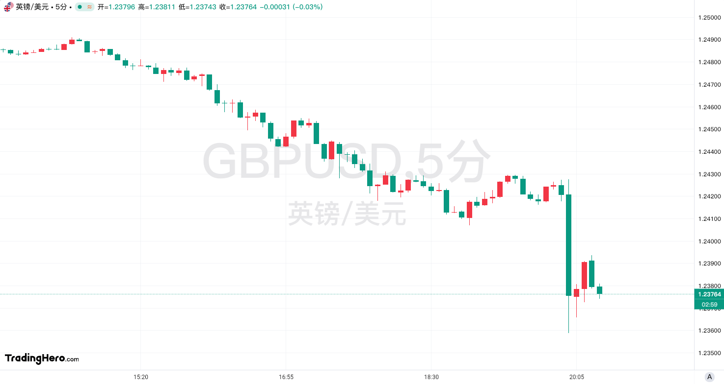 欧元对日元汇率下跌，投资者需谨慎操作