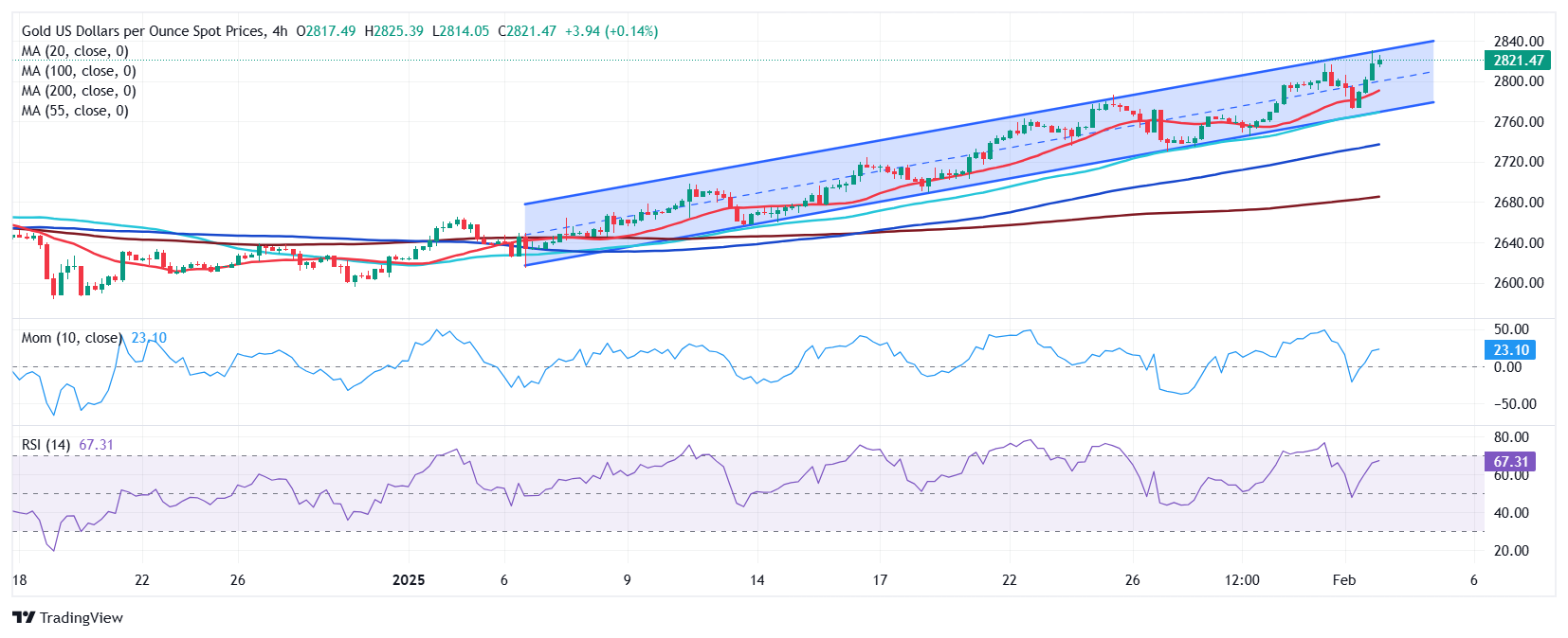 周一（2月24日），澳元兑美元（AUD/USD）的交易出现了先涨后跌的情况。目前的价格为0.6364，较前日增长了0.14%。不过，从整体趋势来看，市场的风险偏好已明显下降，澳元在经历短暂的反弹后，面临更大的下行风险。