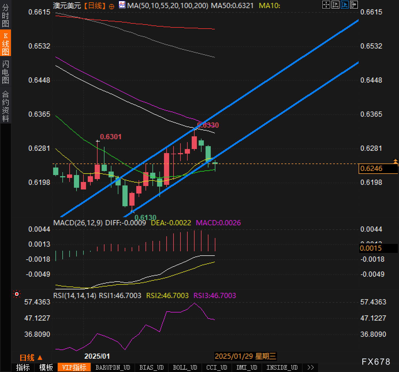 螺纹主连日内跌幅达到2.01%，报3271元/吨